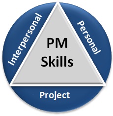 project manager skills Effective communications skills are just as important for project managers as the technical skills they bring to the table it’s the project manager’s job to. project manager skills Effective communications skills are just as important for project managers as the technical skills they bring to the table it’s the project manager’s job to.
