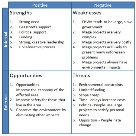 Swot External Threats Examples