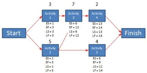 critical pathway template
