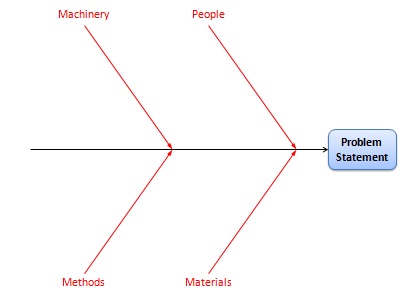 Blank Cause Effect Chart