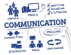 Communication in the Workplace