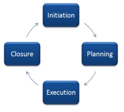 project management life cycle