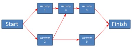 Network Diagram