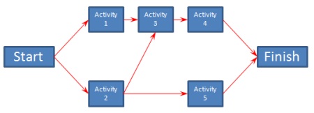 Network Diagram