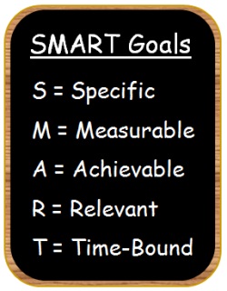 Successful Goal Setting