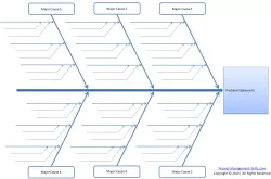 Fishbone Diagram Fishbone Diagram