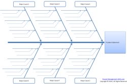 Fishbone Chart Word