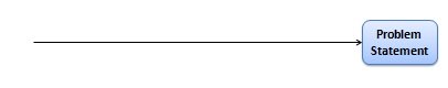 Fishbone Diagram - Problem Statement