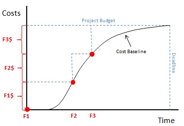 Cost Baseline & Funding Requirements