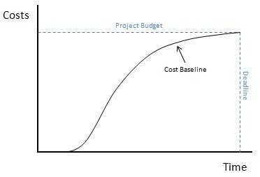 project cost management project cost