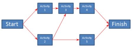 Network Diagram